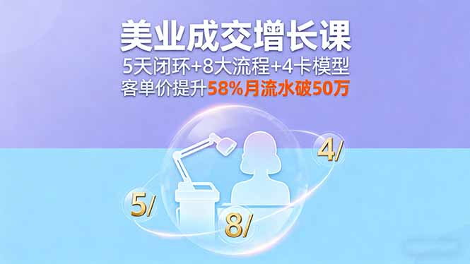 美业成交增长课，5天闭环+8大流程+4卡模型，客单价提升58%月流水破50万-副业宝典