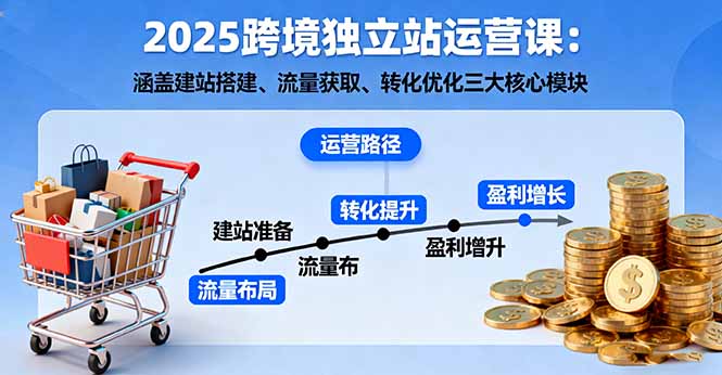 2025跨境独立站运营课：涵盖建站搭建、流量获取、转化优化三大核心模块-副业宝典