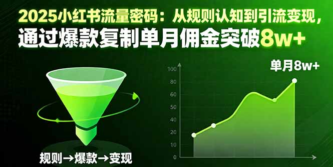 2025小红书流量密码：从规则认知到引流变现，通过爆款复制单月佣金突破8w+-副业宝典