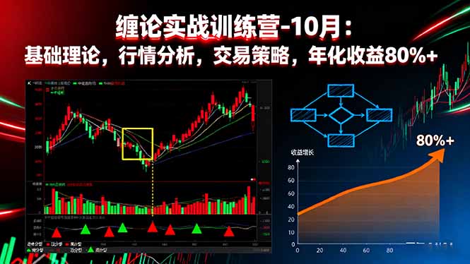 缠论实战训练营-10月：基础理论，行情分析，交易策略，年化收益80%+-副业宝典