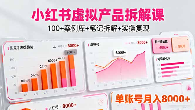 小红书虚拟产品拆解课：100+案例库+笔记拆解+实操复现，单账号月入8000+-副业宝典