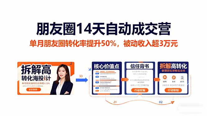 朋友圈14天自动成交营：单月朋友圈转化率提升50%，被动收入超3万元-副业宝典