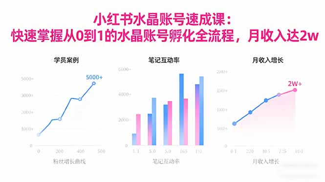2025小红书水晶账号速成课：快速掌握从0-1水晶账号孵化全流程，月收入达2w-副业宝典