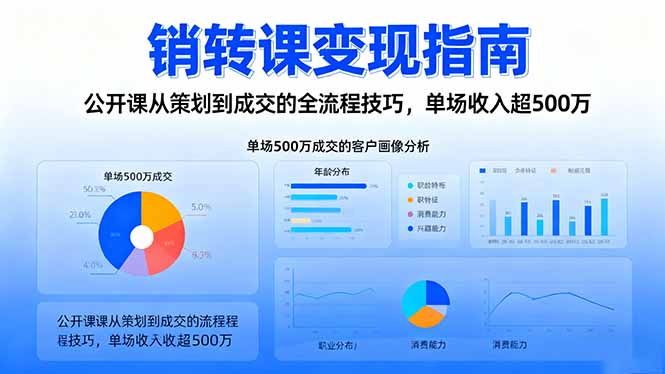 销转课变现指南：公开课从策划到成交的全流程技巧，单场收入超500万-副业宝典