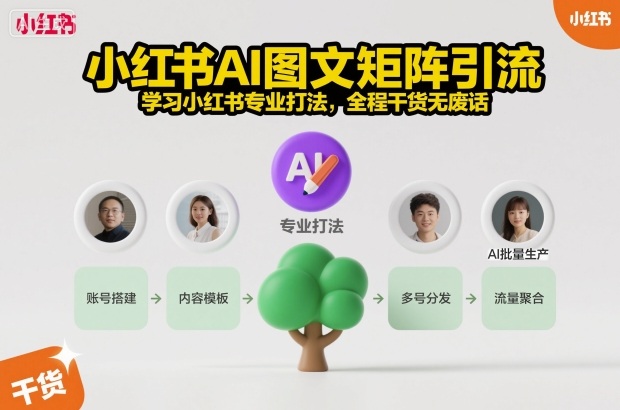 小红书AI图文矩阵引流，学习小红书专业打法，全程干货无废话-副业宝典