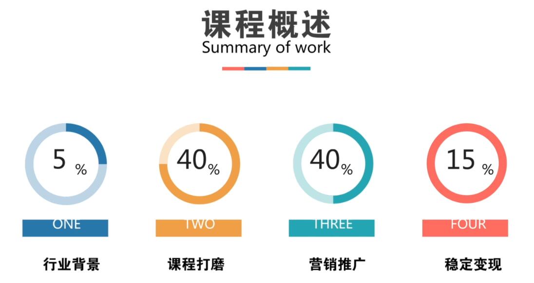 抓住风口，逆袭为年入100w微课导师-副业宝典