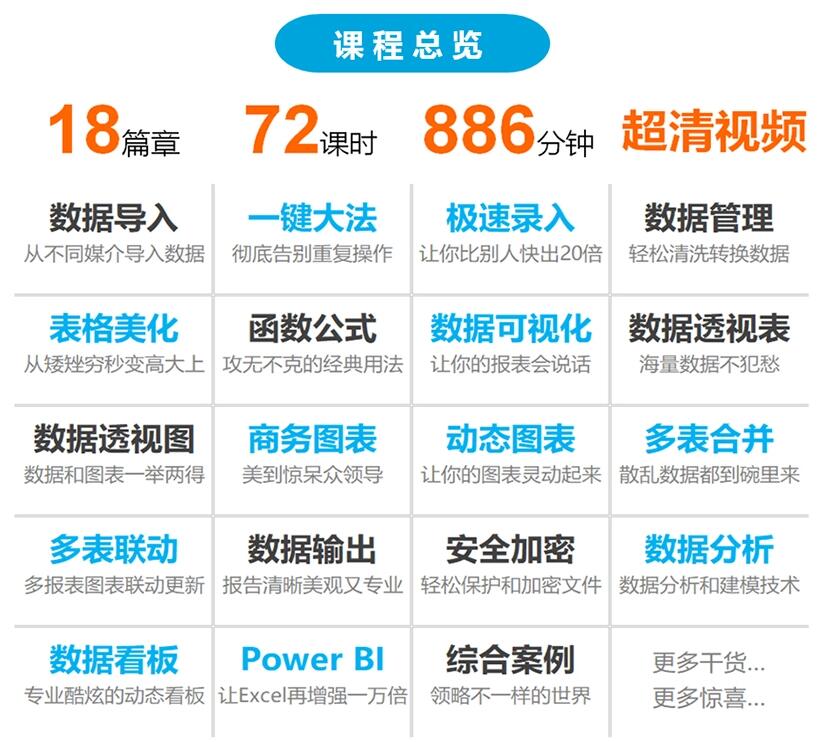 跟李锐学Excel，从入门到精通-副业宝典