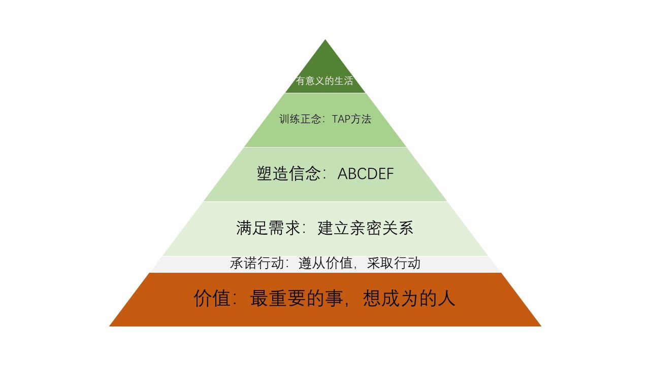 克服sq瘾的自助课 走出恶性循环-副业宝典