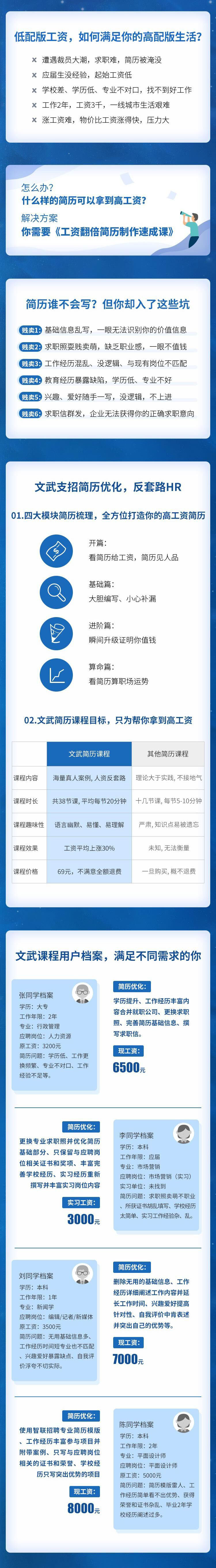 简历包装术 教你写值钱简历-副业宝典