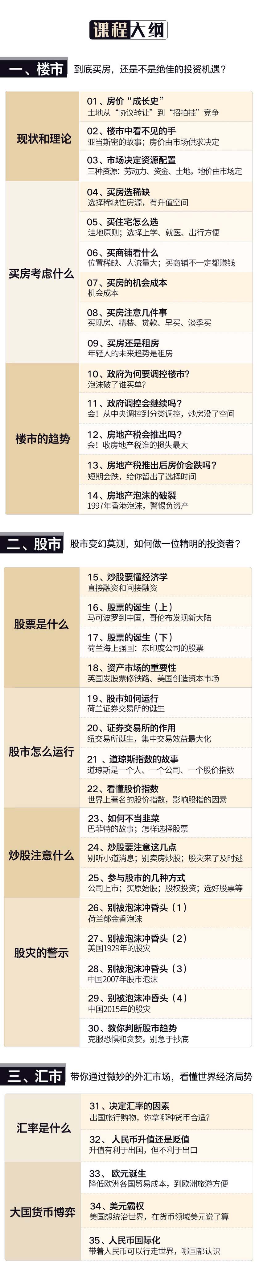 清华教授讲经济 带你抓住财富-副业宝典