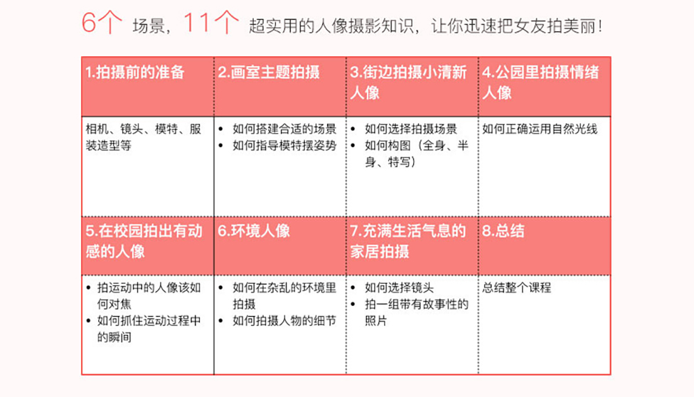 教你拍好女朋友，基础人像外拍实战-副业宝典
