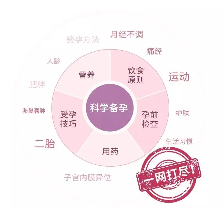 协和专家的科学备孕攻略-副业宝典