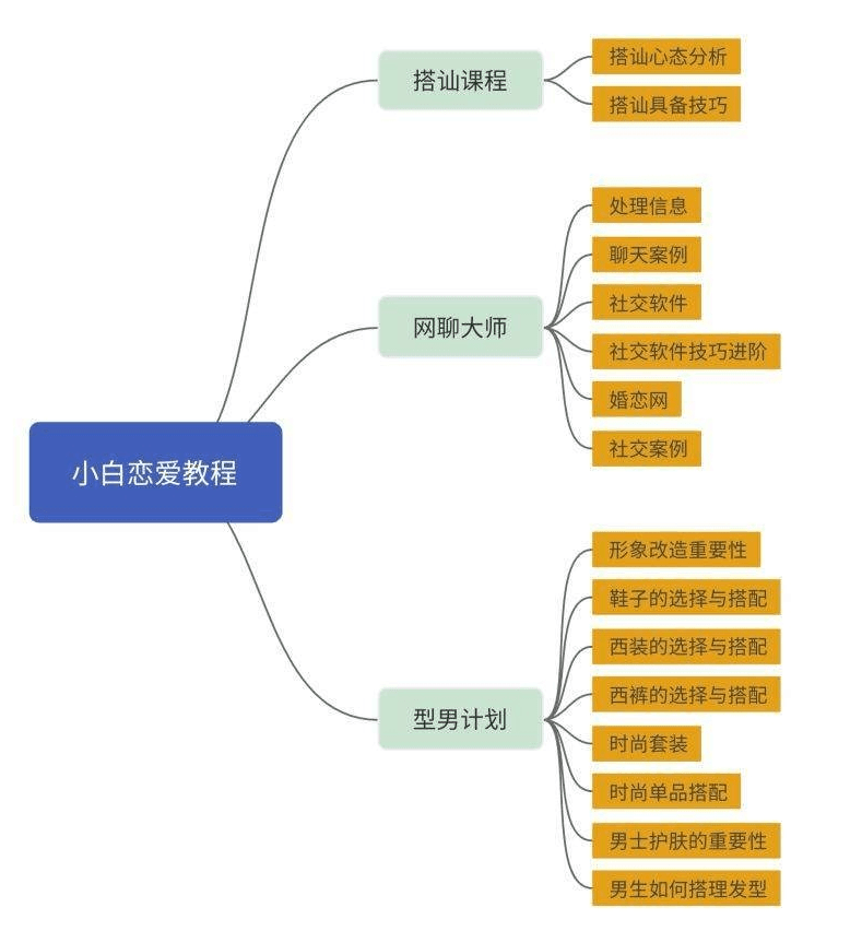 从恋爱小白到撩妹高手进阶-副业宝典