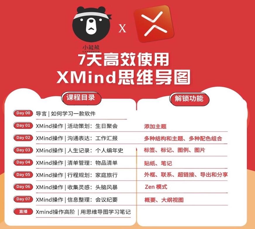 7天高效使用XMind思维导图-副业宝典