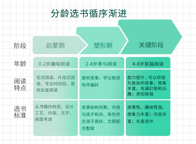 24个绘本阅读秘籍 提升阅读力-副业宝典