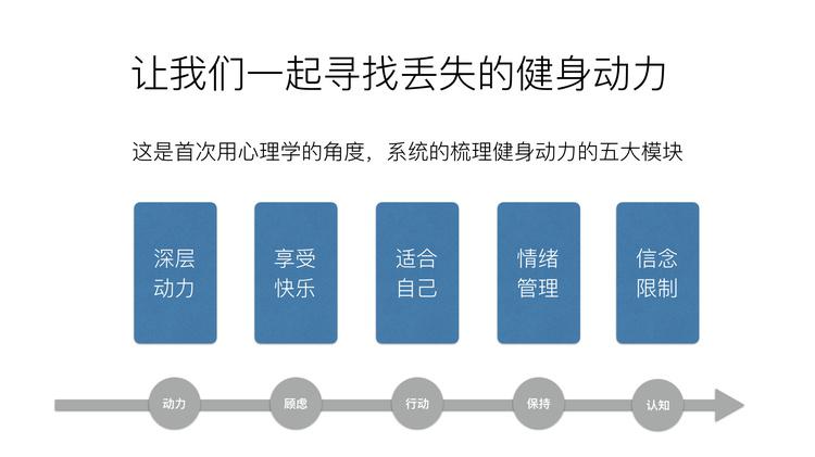 朱光：点燃你健身动力的十堂课-副业宝典