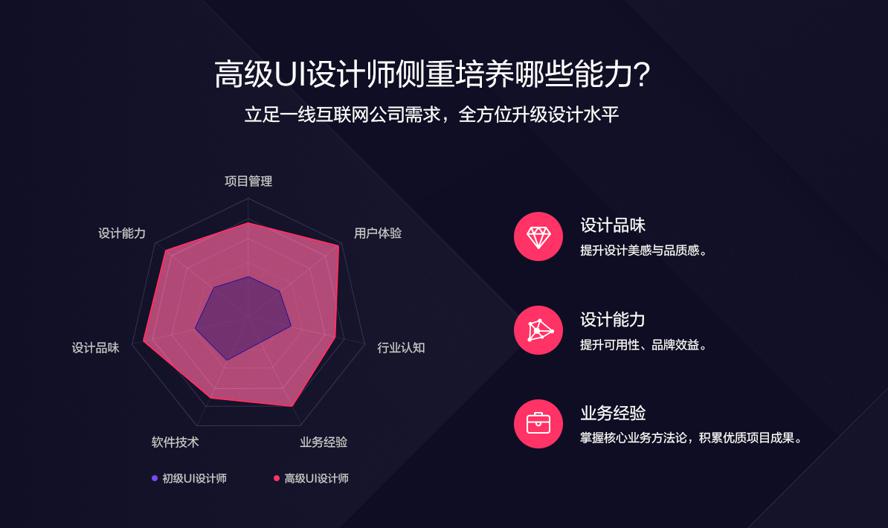突破设计瓶颈：做好UI设计师-副业宝典