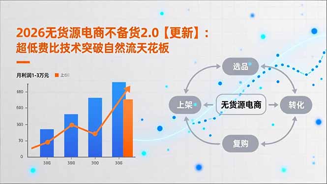 2026无货源电商不备货2.0【更新】：超低费比技术突破自然流天花板，单店月利润1-3万元-副业宝典