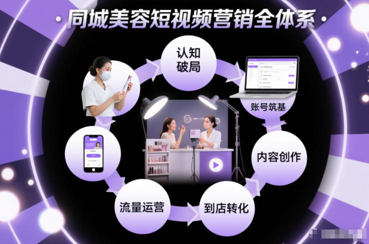 同城美容短视频营销全体系，从认知破局、账号筑基、内容创作、流量运营到到店转化的完整落地体系-副业宝典