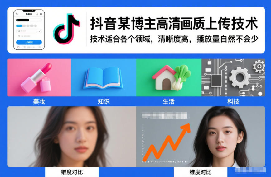 抖音某博主视频高清画质上传技术，技术适合各个领域，清晰度高，播放量自然不会少-副业宝典