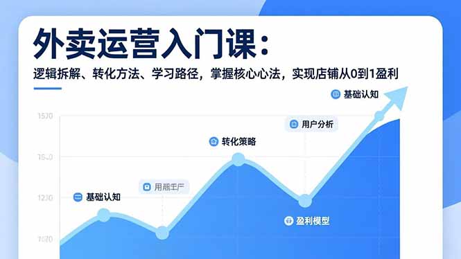外卖运营入门课，逻辑拆解、转化方法、学习路径，掌握核心心法，实现店铺从0到1盈利-副业宝典