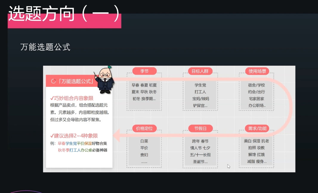 壹壹老师·小红书博主爆粉变现课-副业宝典