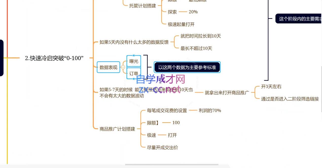老陶电商·拼多多+抖音小店无货源开店(更新25年1月)-副业宝典