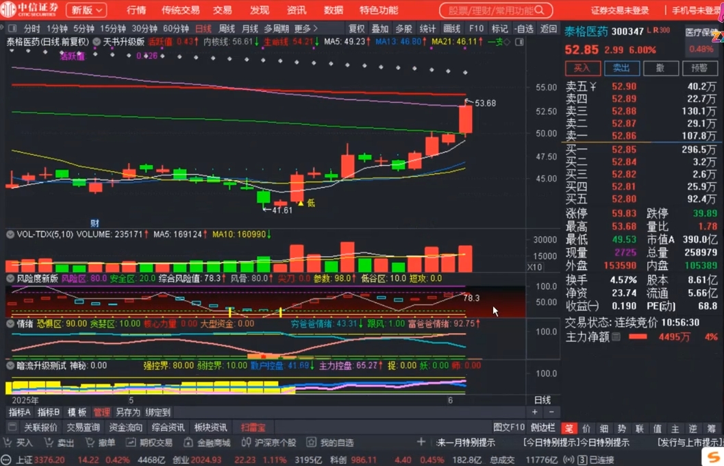 图片[2]-周公子·主力密码(更新6月)-副业宝典