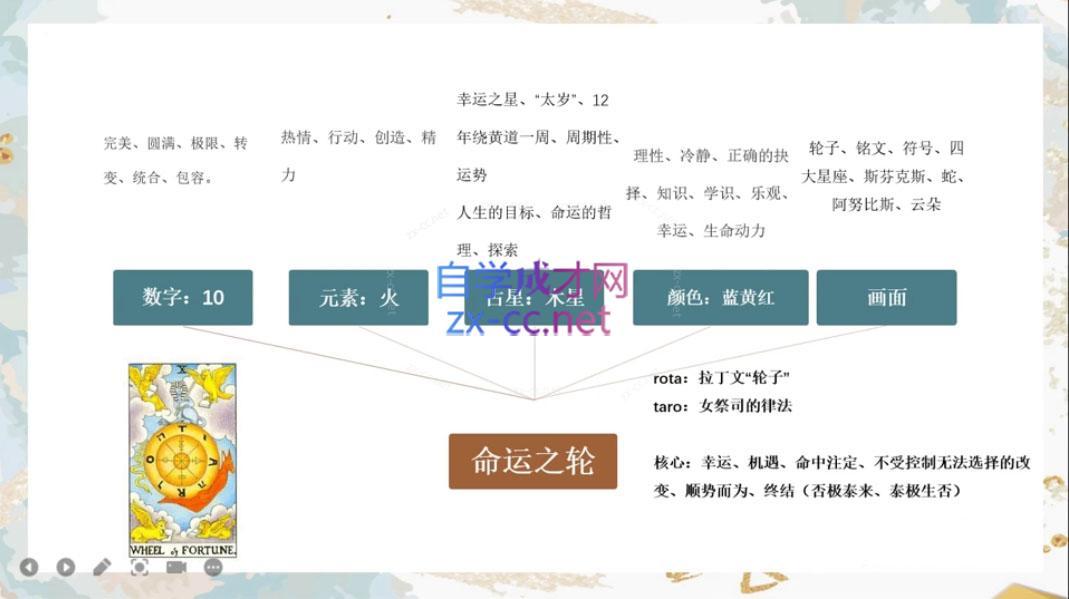 图片[2]-米卡·实占塔罗初阶课-副业宝典