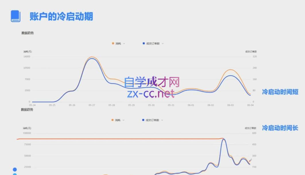 柯南·信息流效果提升训练营(更新10月)-副业宝典