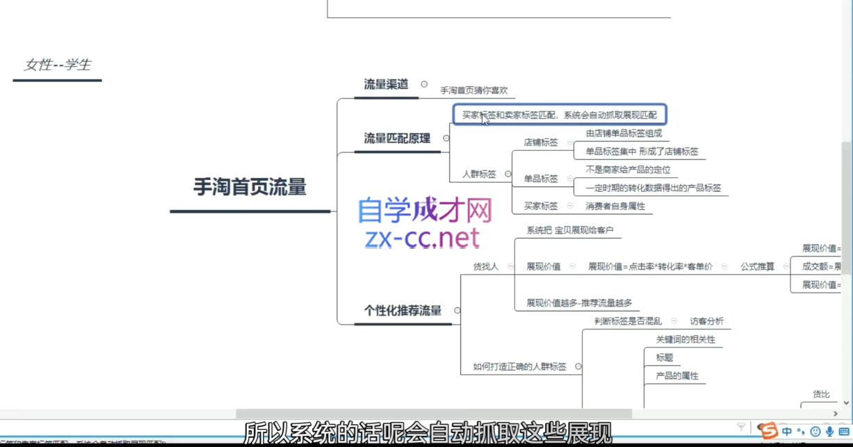 白凤电商·淘系运营21天速成班(更新11月)-副业宝典