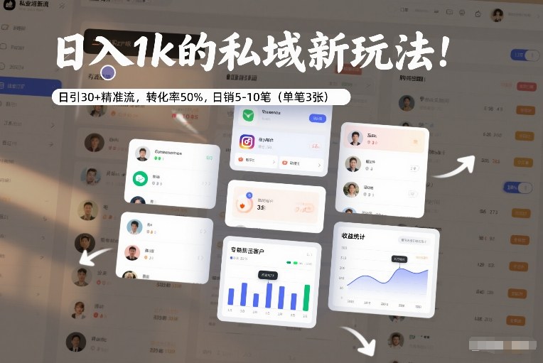 日入1k的私域新玩法：日引30+精准流，转化率50%，日销5-10笔(单笔3张)-副业宝典