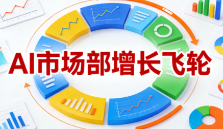 迪安·AI市场部增长飞轮，从1-100的电商内容提效实战(更新2026)-副业宝典