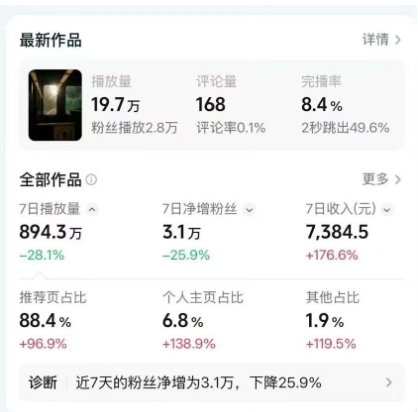 高级感日式情感短视频教学，可做伙伴分成精选，起号变现一步到位-副业宝典