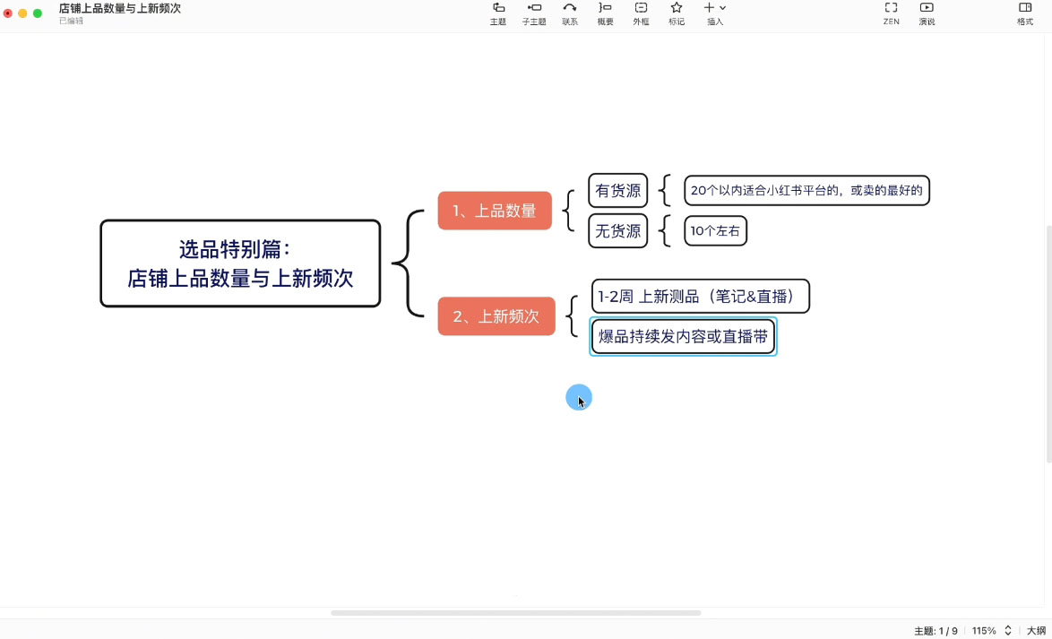 申铭老师·小红书电商直播营(更新)-副业宝典