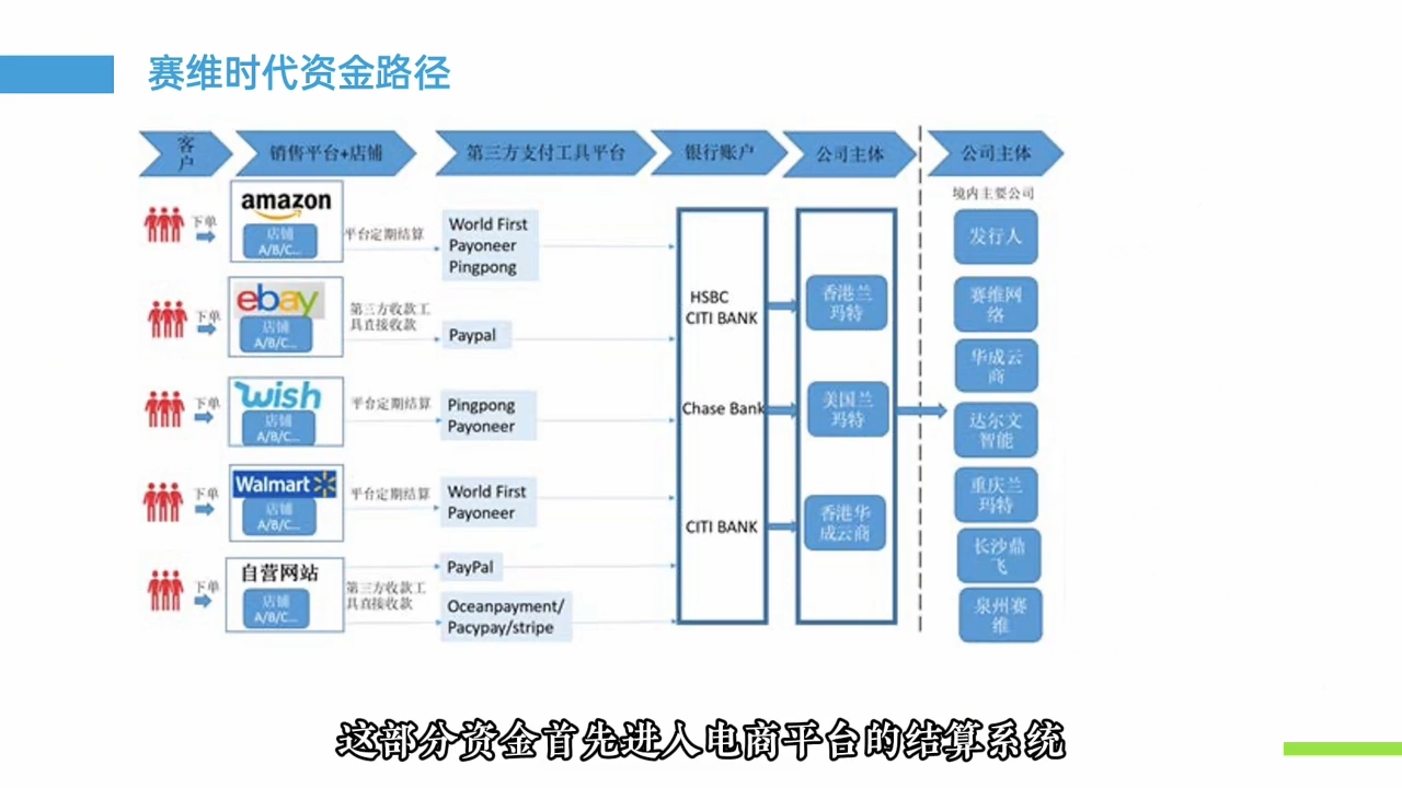 跨境电商财稅合规底层逻辑思维课-副业宝典