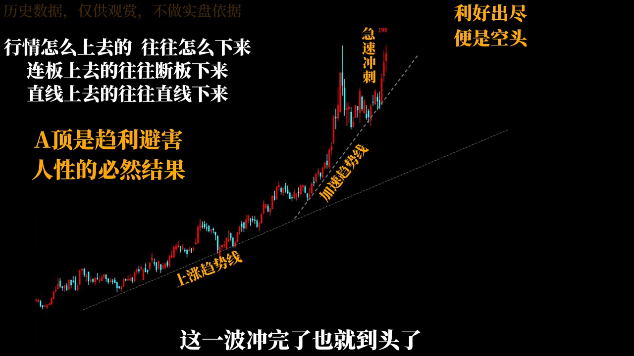 半山猎人三套系统课程(裸K体系、三点体系、三板体系)-副业宝典
