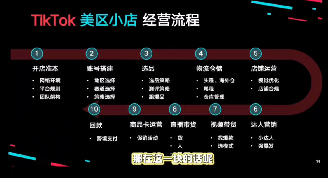 马克渡客出海成长加速训练营(更新)-副业宝典